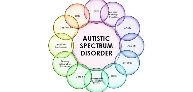 Autism-Spectrum-Disorder-Victor-Care